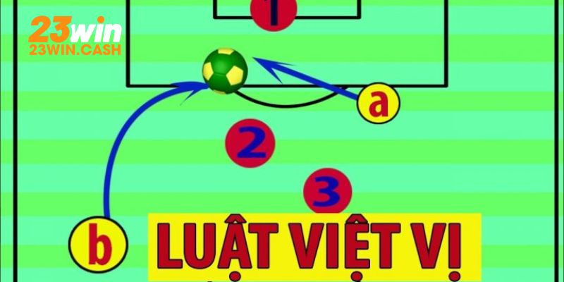 Tìm hiểu luật việt vị